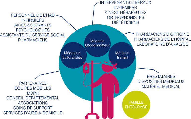 schema patient 161023